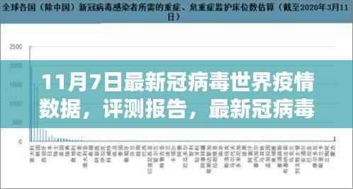 最新新冠病毒世界疫情数据深度解析(11月7日版)评测报告