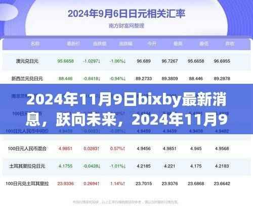跃向未来,2024年11月9日Bixby最新动态,开启学习变革之旅