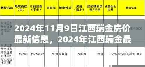2024年江西瑞金房价最新信息及投资前景分析