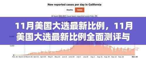 美国大选最新比例全面测评与深度介绍，十一月最新进展分析