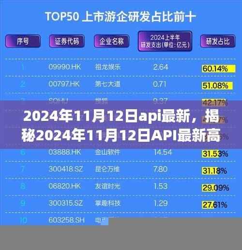 揭秘，2024年11月12日API最新高科技产品引领智能生活新纪元，颠覆性创新重磅来袭！