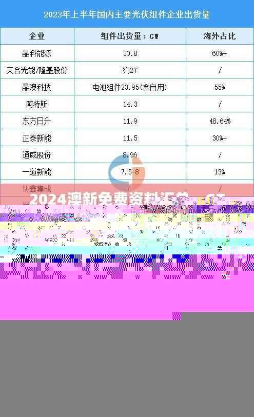 2024澳新免费资料汇总,GTU591.77版预测解析及评估