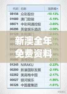 新澳全年免费资料大全,时代资料解释落实_游戏版RWF150.49
