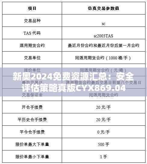 新奥2024免费资源汇总:安全评估策略真版CYX869.04