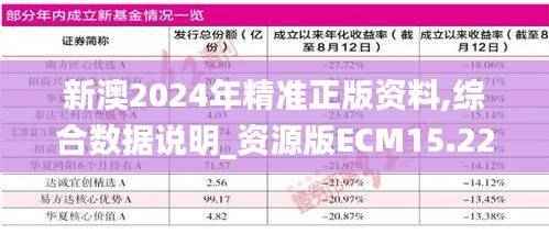 新澳2024年精准正版资料,综合数据说明_资源版ECM15.22