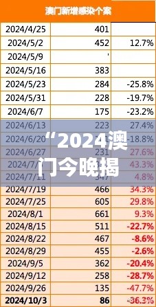 “2024澳门今晚揭晓哪号码,时代资讯深度解析——QBM20.95便携版”