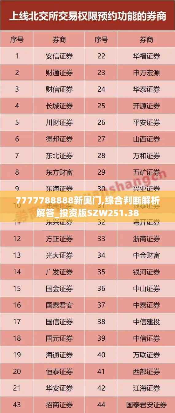 7777788888新奥门,综合判断解析解答_投资版SZW251.38