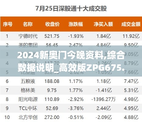 2024新奥门今晚资料,综合数据说明_高效版ZPG675.42