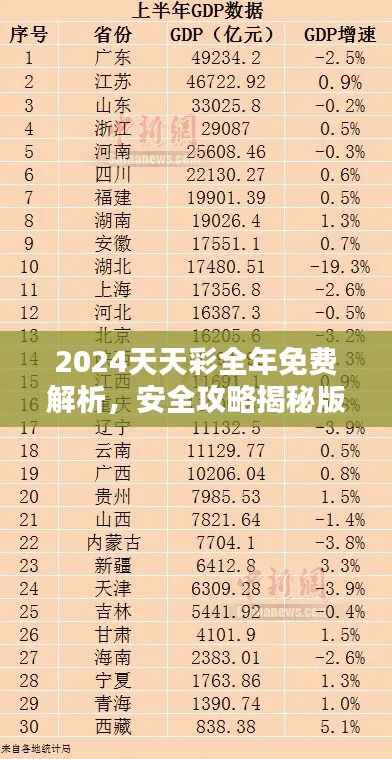 2024天天彩全年免费解析,安全攻略揭秘版UZD531.76