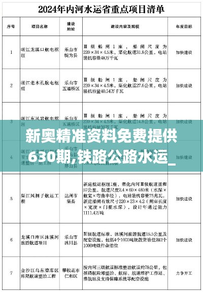 新奥精准资料免费提供630期,铁路公路水运_亚仙DYO644.31