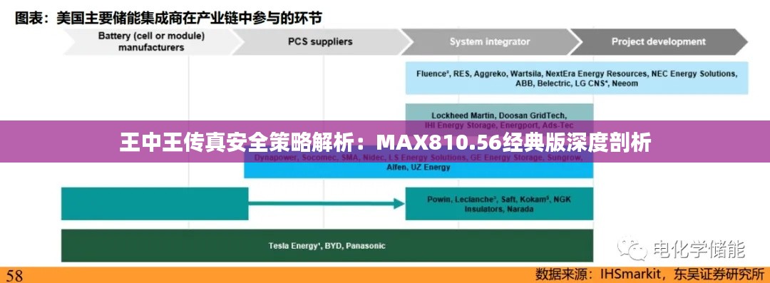 王中王传真安全策略解析:MAX810.56经典版深度剖析