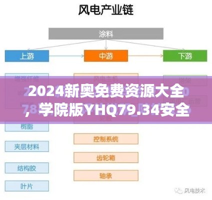 2024新奥免费资源大全,学院版YHQ79.34安全评估攻略