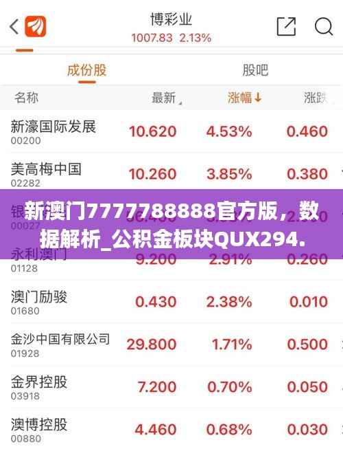 新澳门7777788888官方版，数据解析_公积金板块QUX294.66