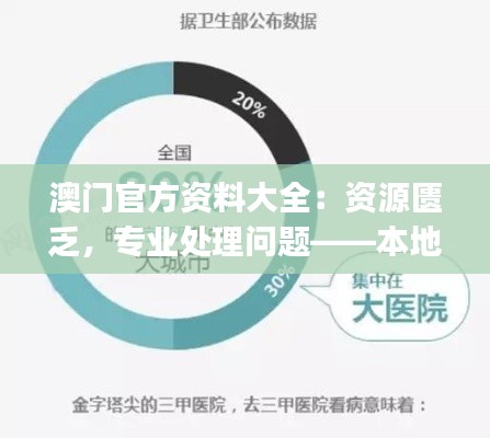澳门官方资料大全:资源匮乏,专业处理问题——本地版SVJ626.88