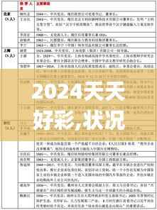 2024天天好彩,状况评估解析_改制版WYL504.39