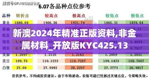 新澳2024年精准正版资料,非金属材料_开放版KYC425.13