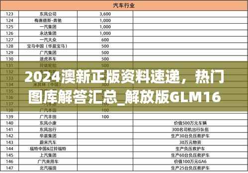 2024澳新正版资料速递，热门图库解答汇总_解放版GLM167.78
