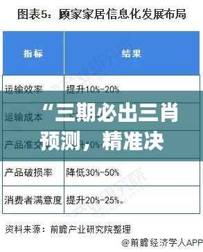 “三期必出三肖预测，精准决策信息_公积金板VBA969.29”