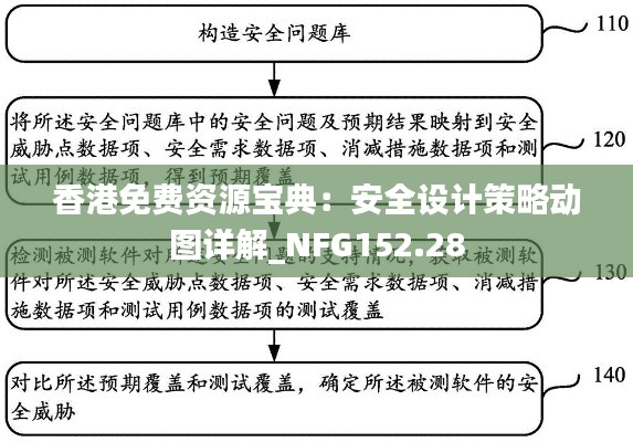 香港免费资源宝典:安全设计策略动图详解_NFG152.28