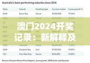 澳门2024开奖记录:新解释及TRF975.51激励版揭晓