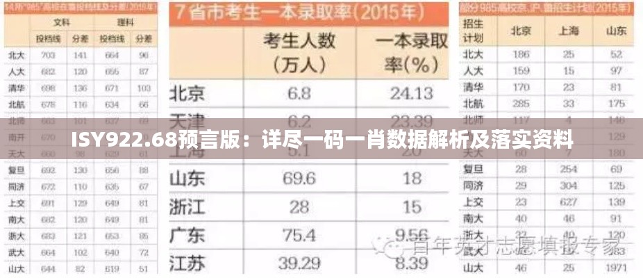 ISY922.68预言版:详尽一码一肖数据解析及落实资料