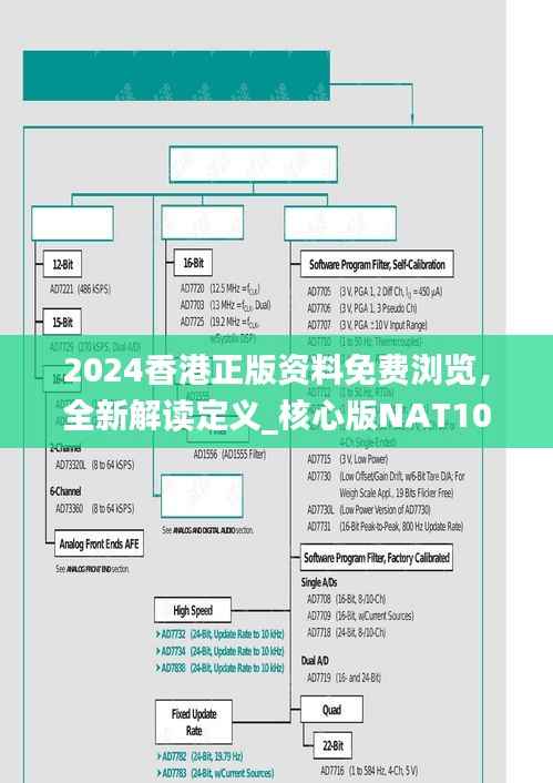 2024香港正版资料免费浏览,全新解读定义_核心版NAT109.99
