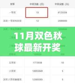揭秘最新双色秋球开奖结果，新手入门指南（11月最新更新）
