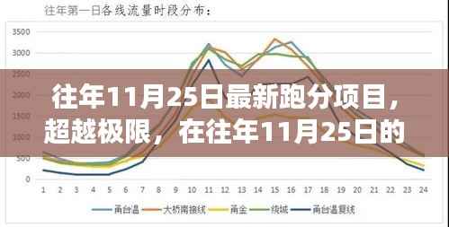 往年11月25日最新跑分项目，学习变化铸就自信与成就的挑战之旅超越极限