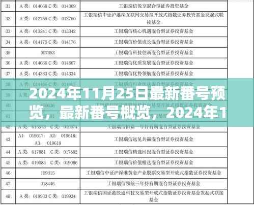 2024年11月25日最新番号预览，最新番号概览，2024年11月25日的科技、社会与生活新动态
