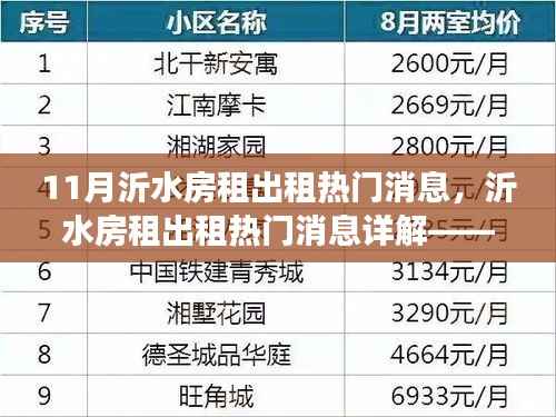 沂水房租出租热门消息详解，11月市场概览与要点分析