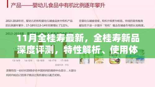 全桂寿新品深度解析,特性、体验、竞品对比及目标用户群体探讨