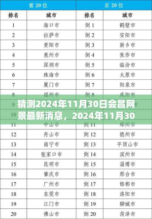 2024年11月30日会昌网景探秘，科技奇遇的温馨之旅