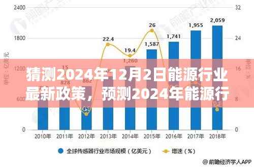 2024年能源行业新政解析，未来走向三大要点预测与解读