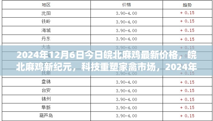 皖北麻鸡市场新纪元，科技引领家禽市场，智能解读麻鸡最新价格