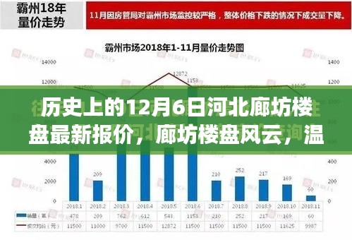 历史上的今日,河北廊坊楼盘最新报价与风云动态,十二月初温馨家园报