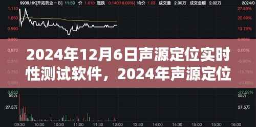 声源定位实时性测试软件技术前沿与性能评估,2024年展望