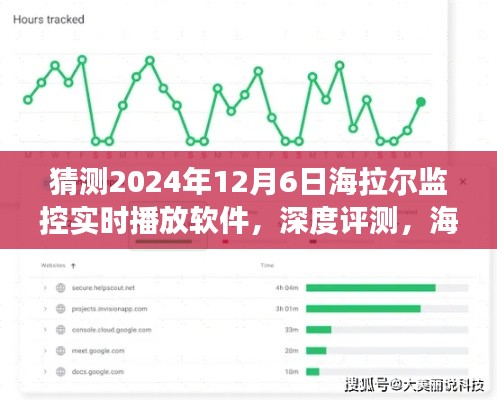 2024年海拉尔监控实时播放软件深度评测与展望,功能、性能及未来趋势分析