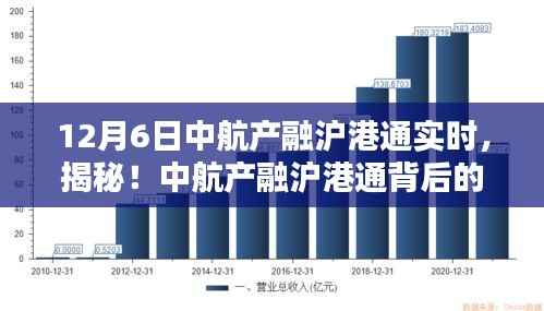 揭秘中航产融沪港通背后的神秘小巷特色小店,实时动态解析与特色一览