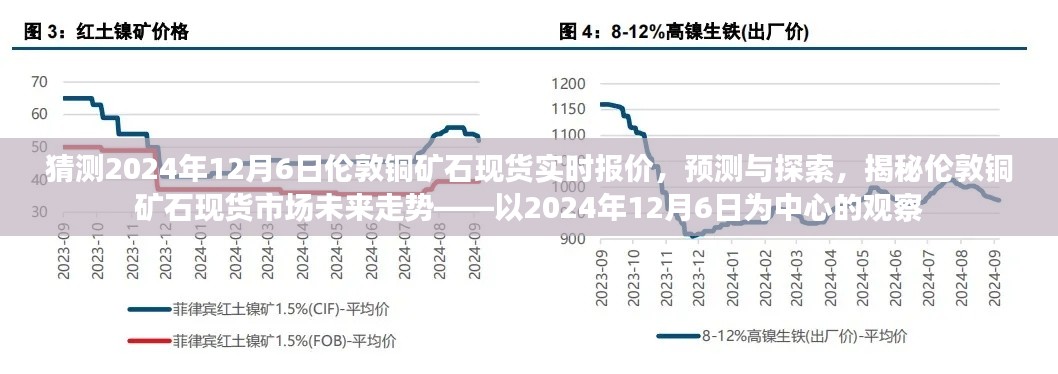 揭秘未来走势，探索预测伦敦铜矿石现货市场实时报价与趋势分析——以2024年12月6日为观察中心