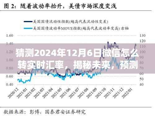 揭秘未来微信实时汇率转账新功能，预测微信在2024年12月6日的实时汇率转账功能升级趋势分析