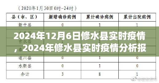 2024年修水县实时疫情分析报告，最新动态与数据解读