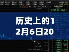 详细步骤指南，从了解历史到深化理解历史上的12月6日事件（回顾与实时论述）