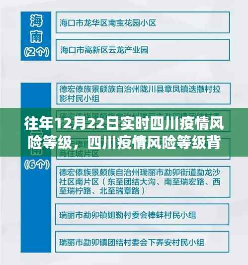 四川疫情风险等级背后的励志故事，自信成就梦想，与疫情共舞冬日阳光实时更新报告（往年12月22日）