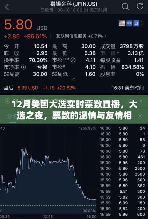 美国大选之夜，实时票数直播下的温情与友情相伴
