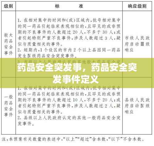 药品安全突发事，药品安全突发事件定义 