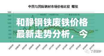 和静钢铁废铁价格最新走势分析，今日市场深度解读