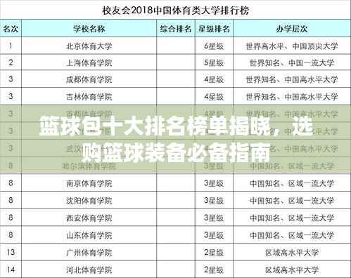 篮球包十大排名榜单揭晓，选购篮球装备必备指南