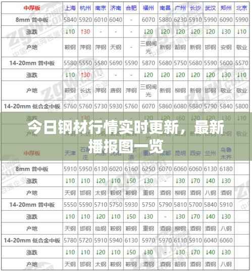 今日钢材行情实时更新，最新播报图一览
