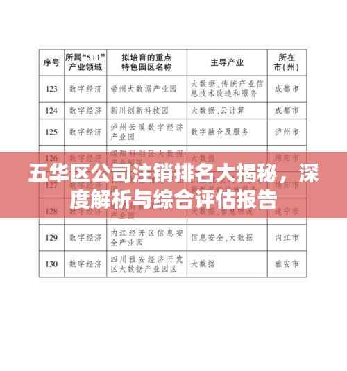 五华区公司注销排名大揭秘，深度解析与综合评估报告