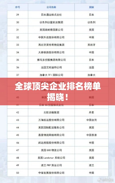 全球顶尖企业排名榜单揭晓!